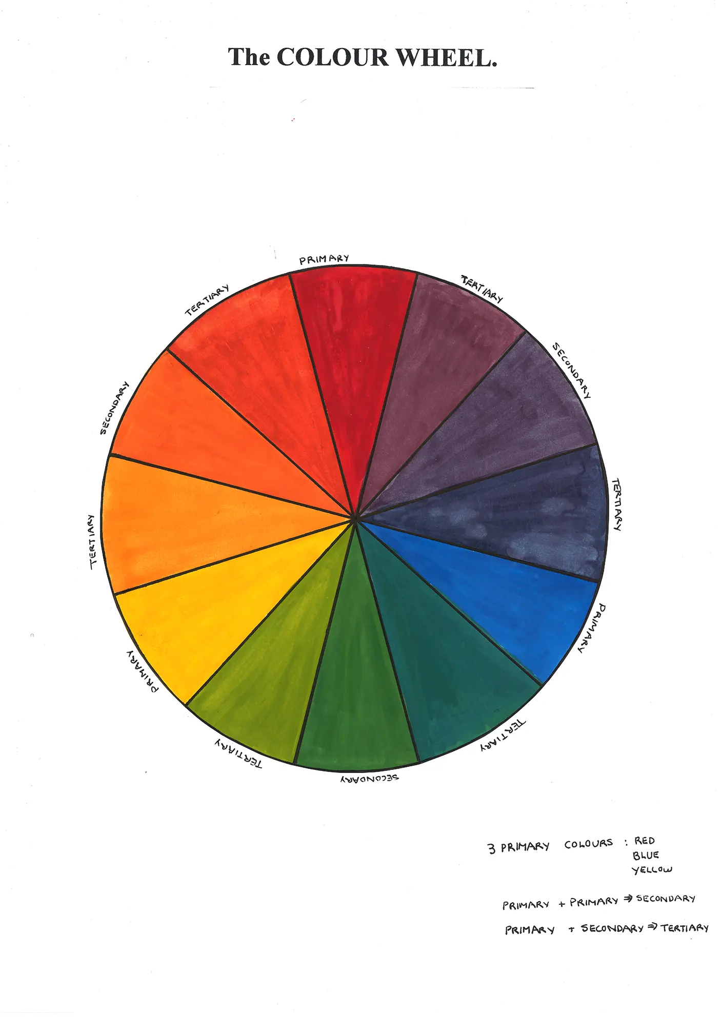 nanettecameron-folios-s1-7-colour-wheel