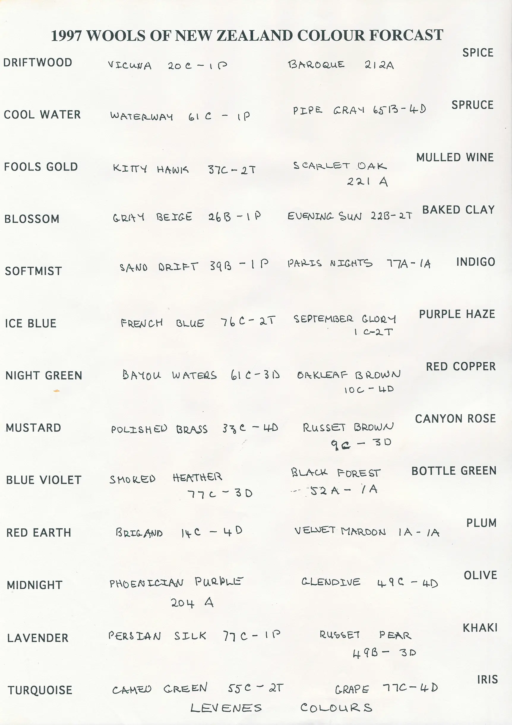 nanettecameron-folios-s1-75-carpets—wools-1997-4