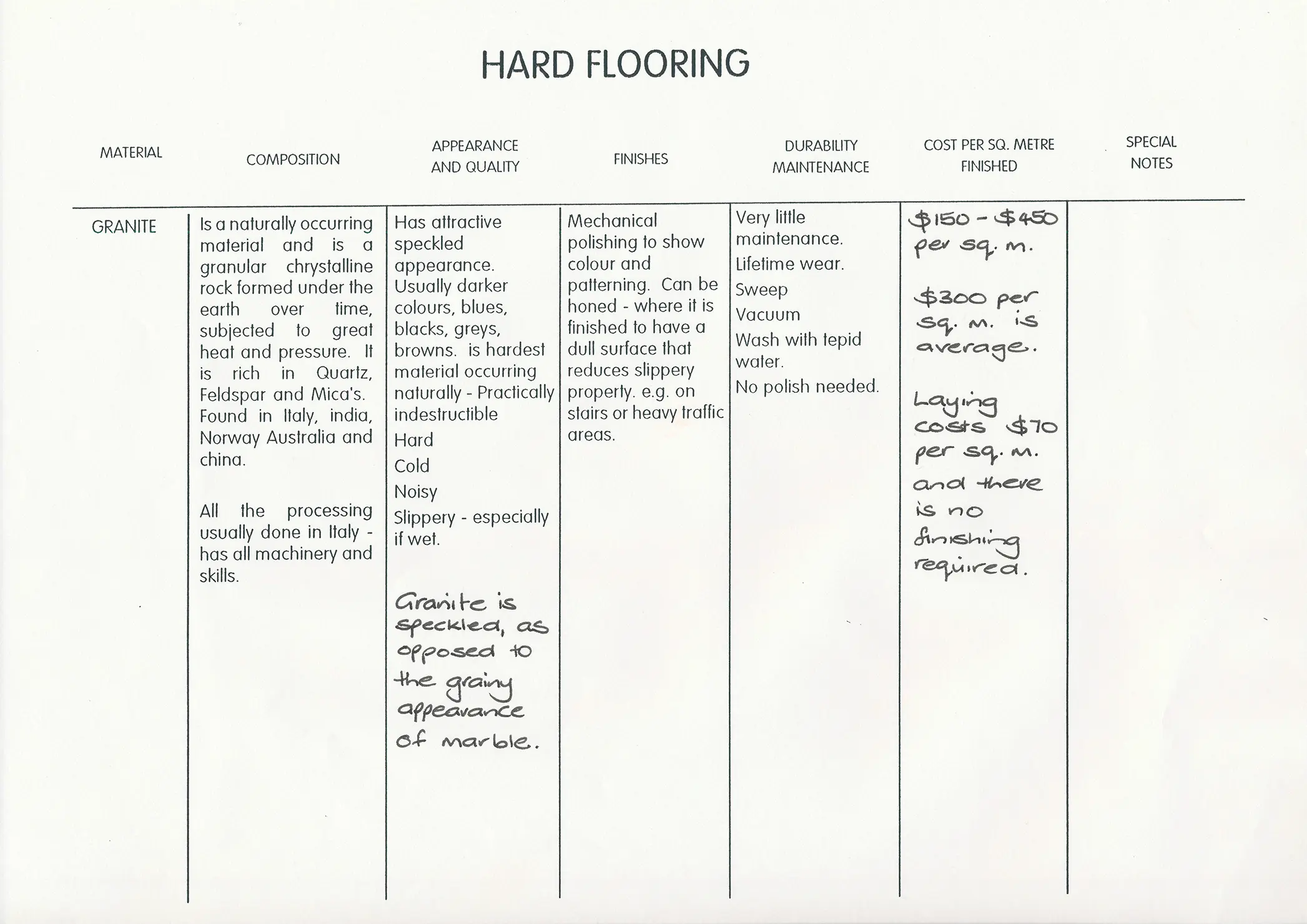 nanettecameron-folios-s1-80-hard-flooring-table-part-1-1