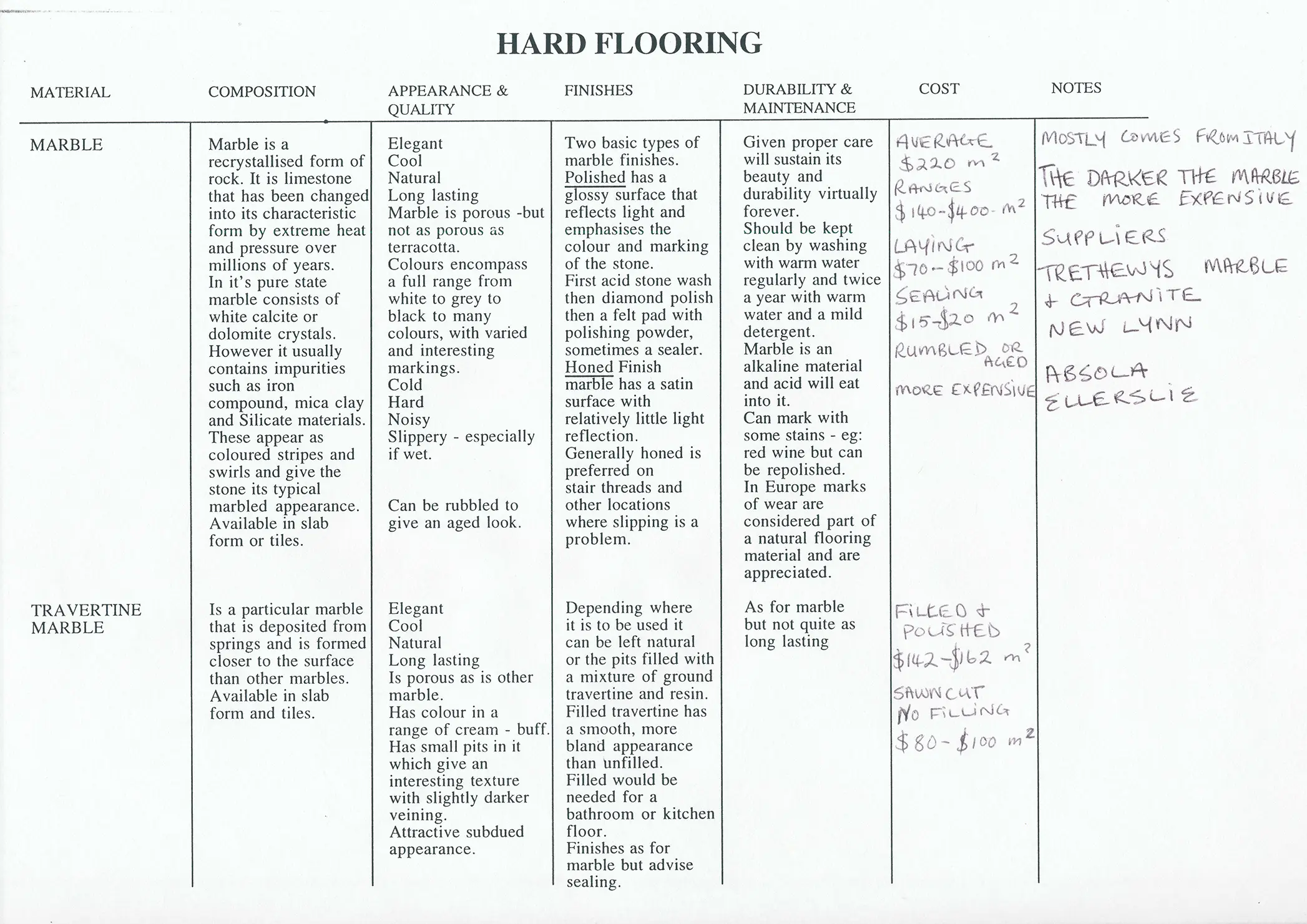nanettecameron-folios-s1-80-hard-flooring-table-part-1-2