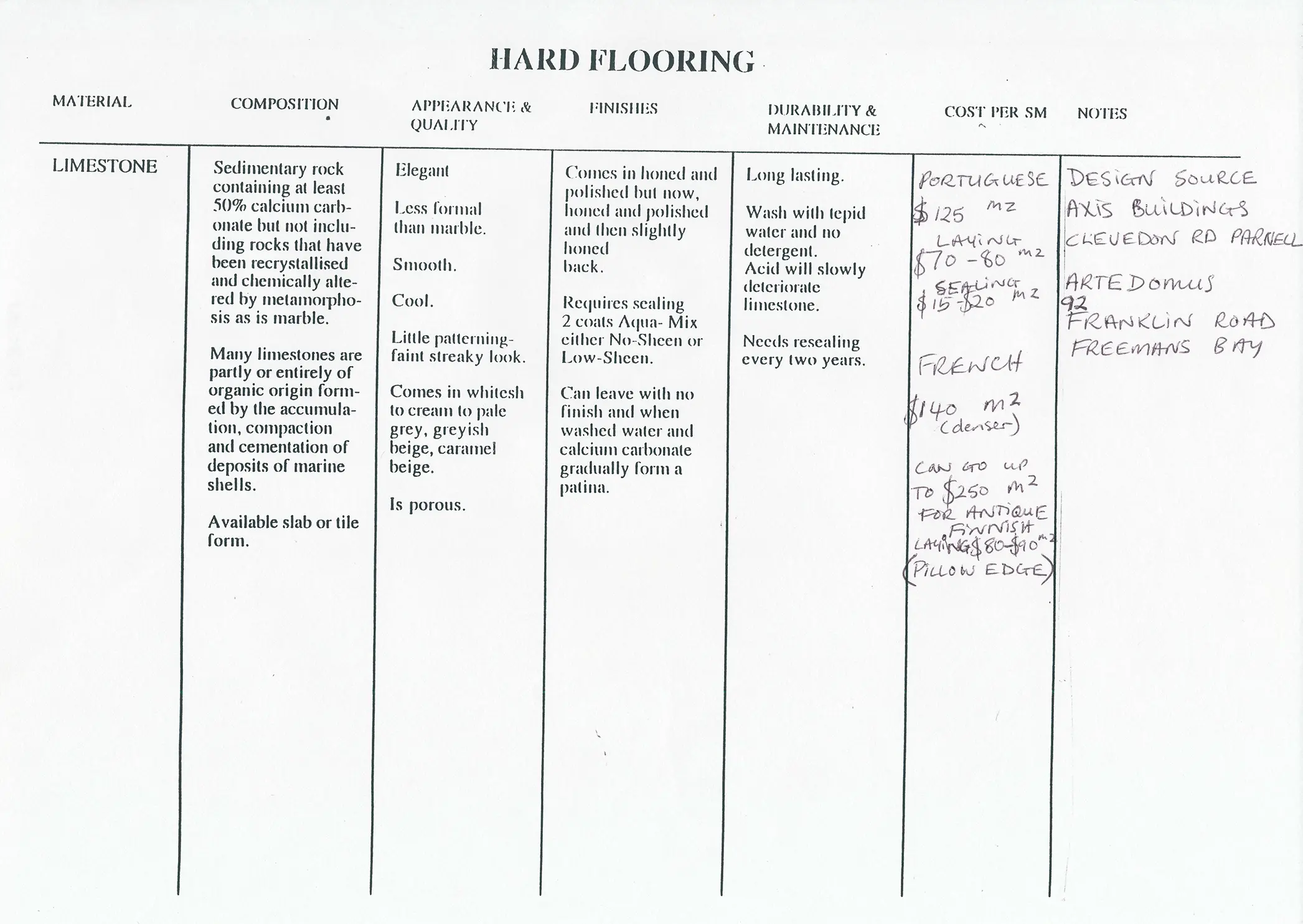 nanettecameron-folios-s1-80-hard-flooring-table-part-1-3