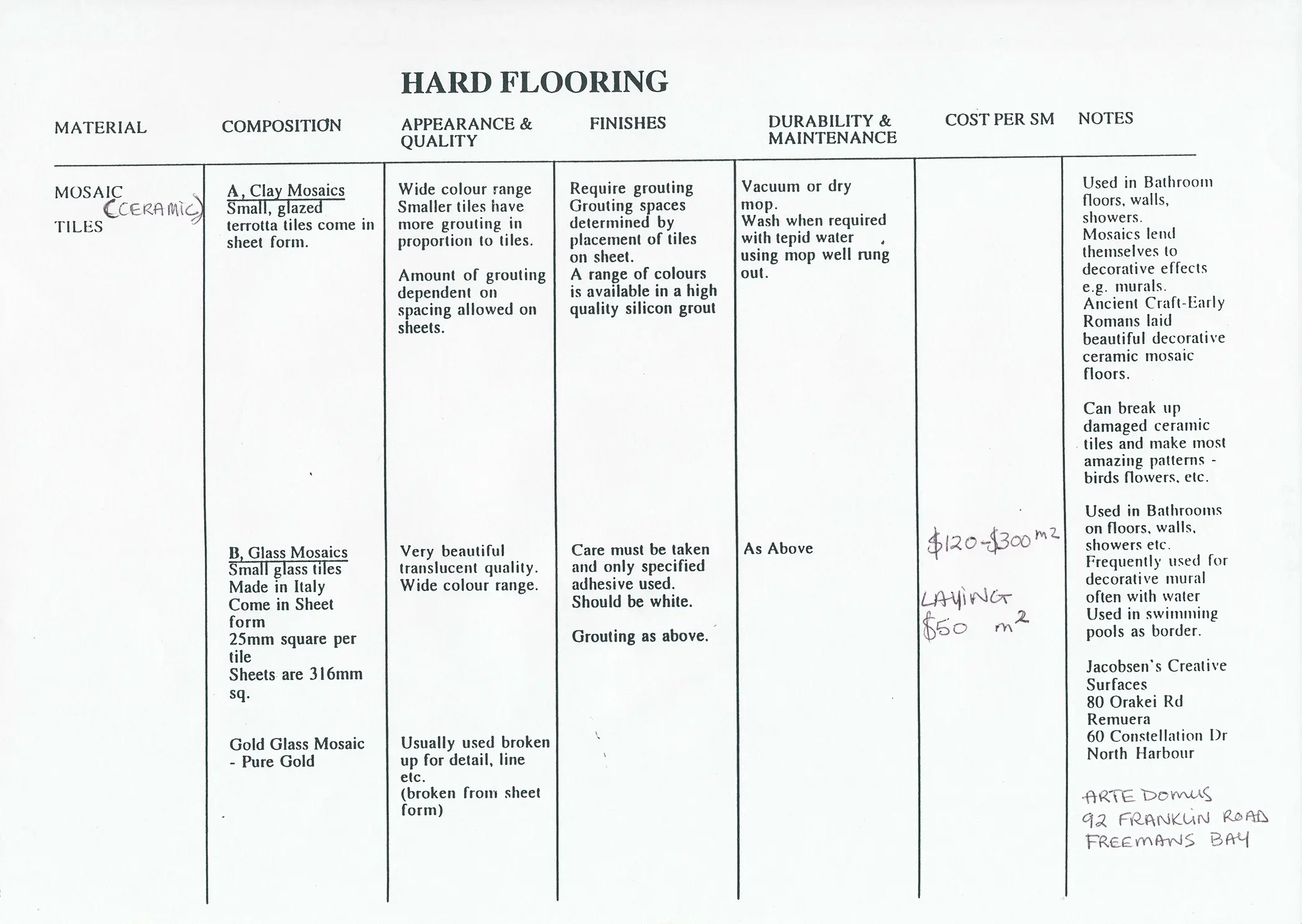 nanettecameron-folios-s1-80-hard-flooring-table-part-1-4