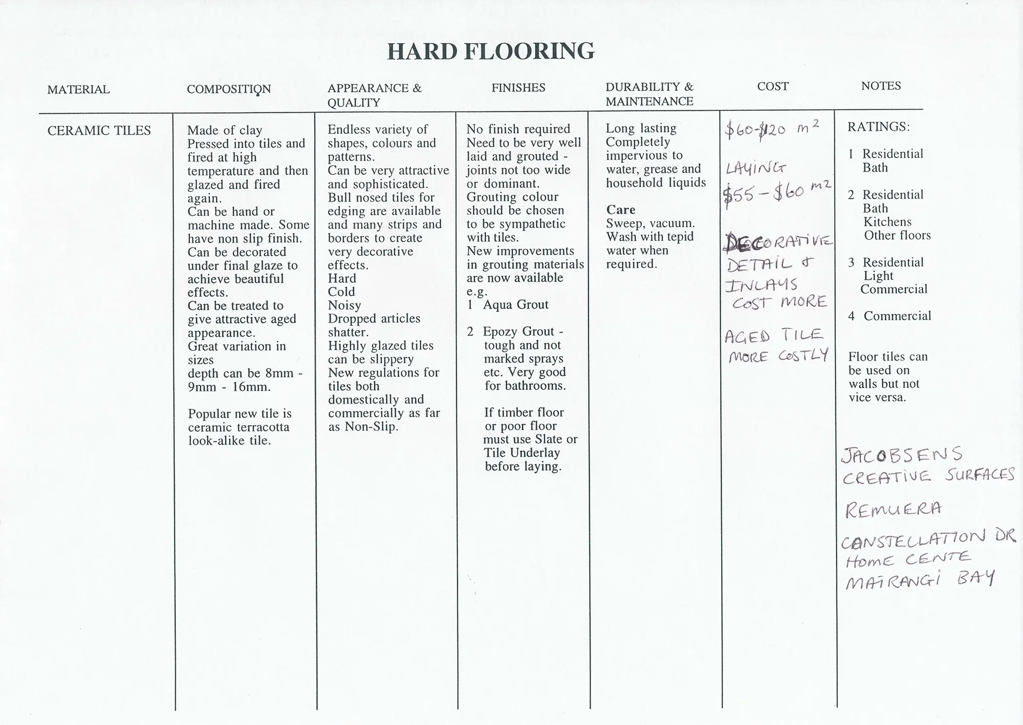 nanettecameron-folios-s1-80-hard-flooring-table-part-1-5