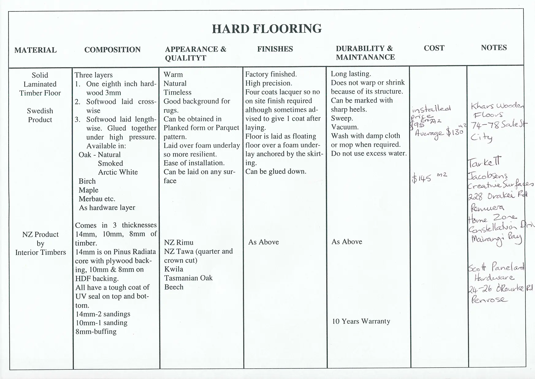 nanettecameron-folios-s1-81-hard-flooring-table-part-2-3