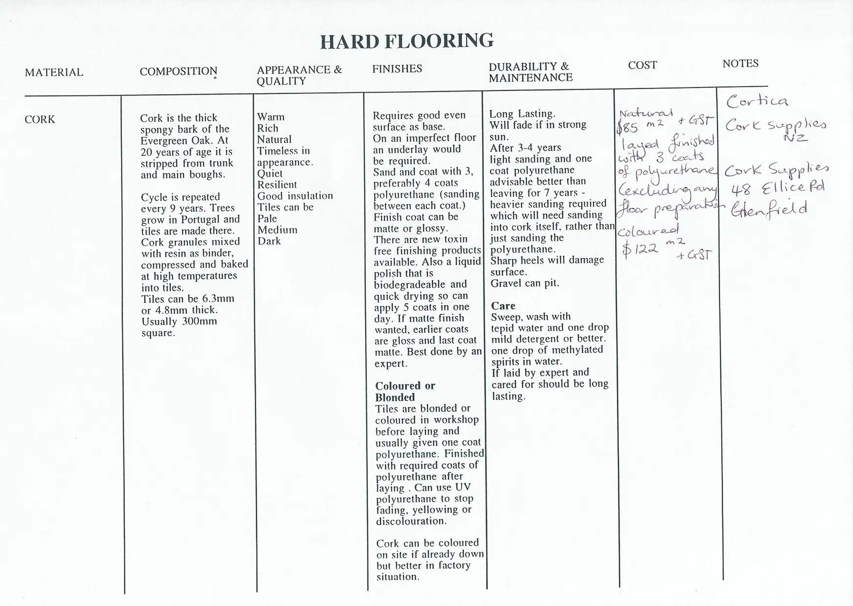 nanettecameron-folios-s1-81-hard-flooring-table-part-2-4