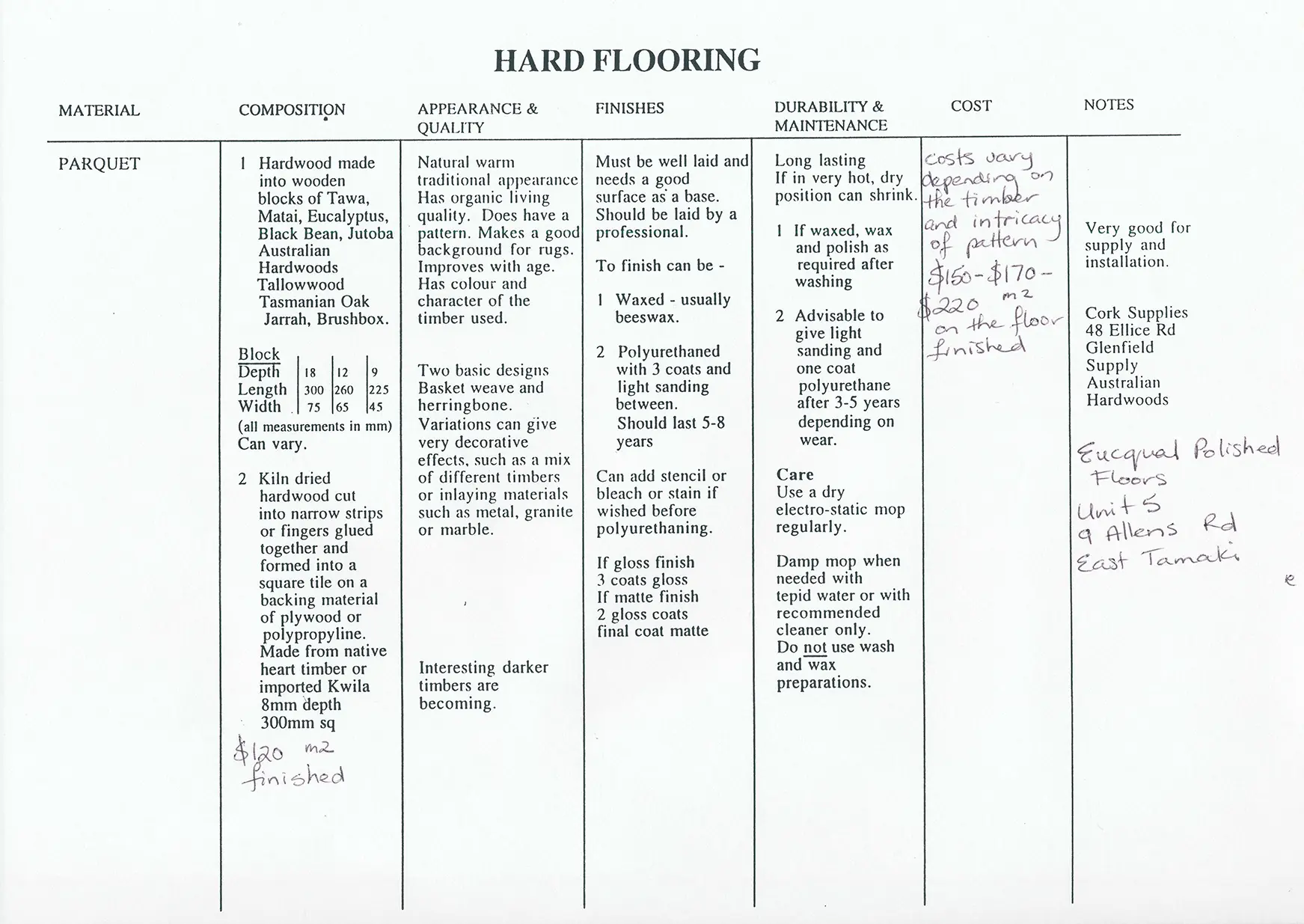 nanettecameron-folios-s1-81-hard-flooring-table-part-2-5