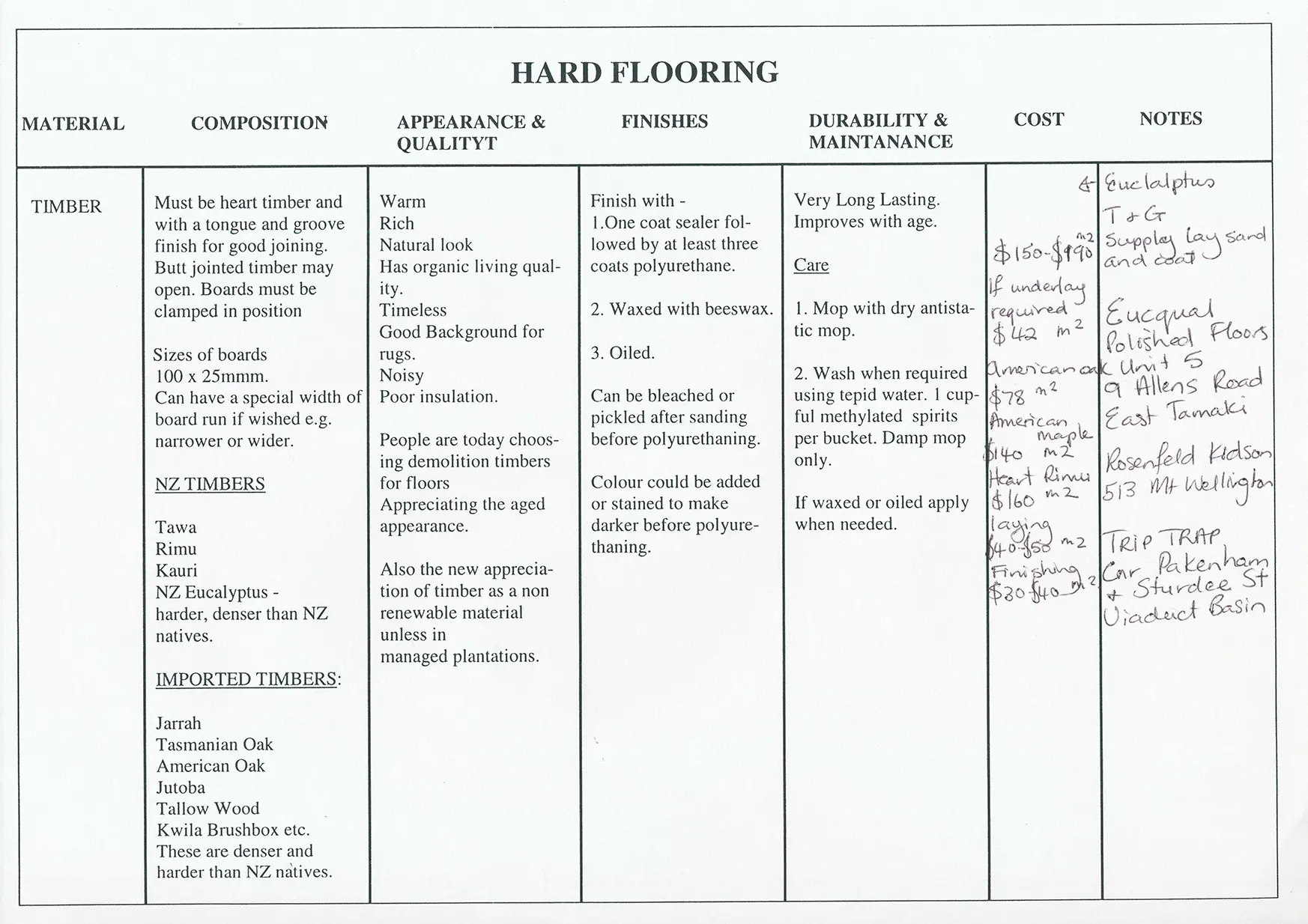 nanettecameron-folios-s1-81-hard-flooring-table-part-2-7