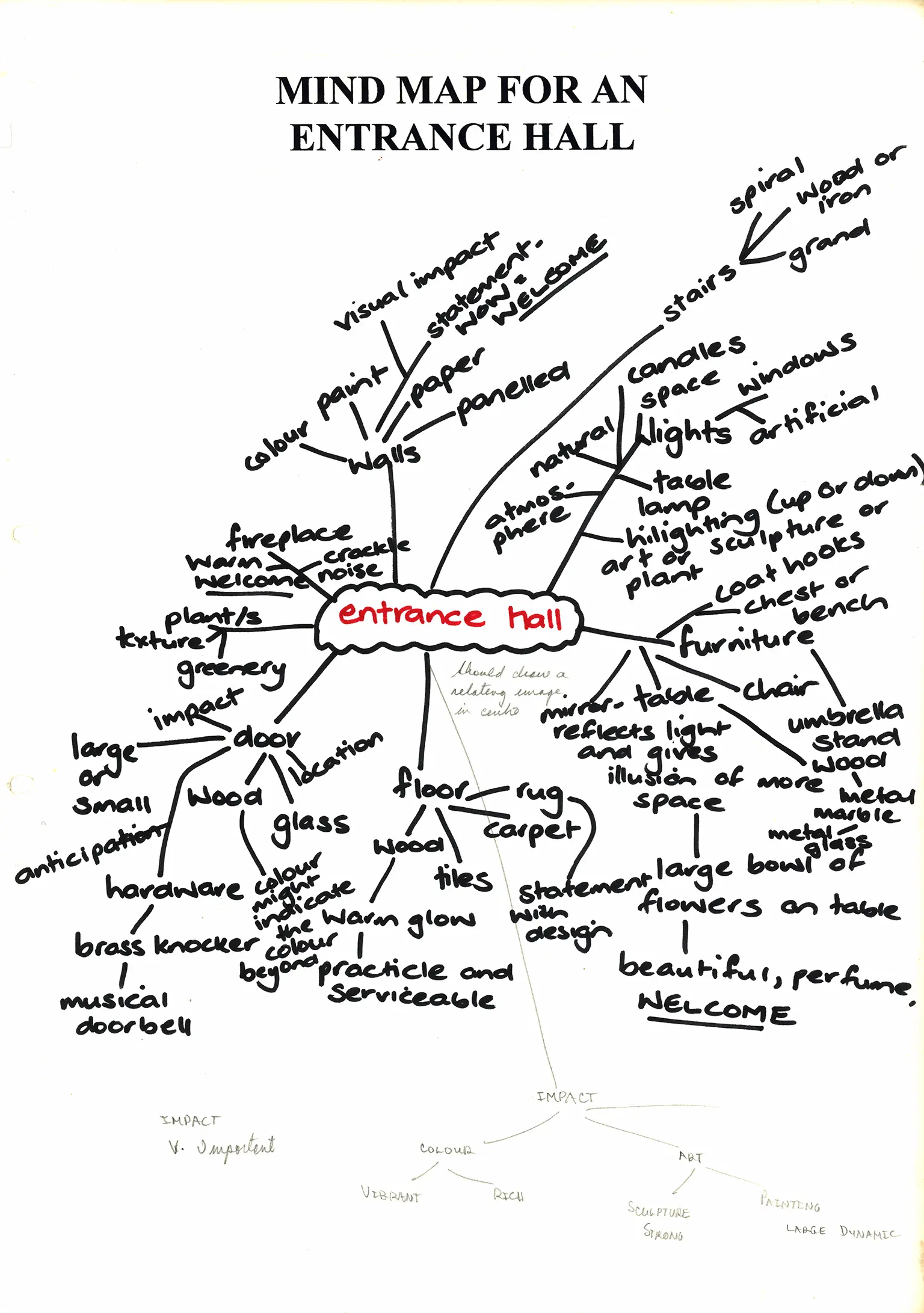nanettecameron-folios-s1-94-mind-map—entrance-hall-4