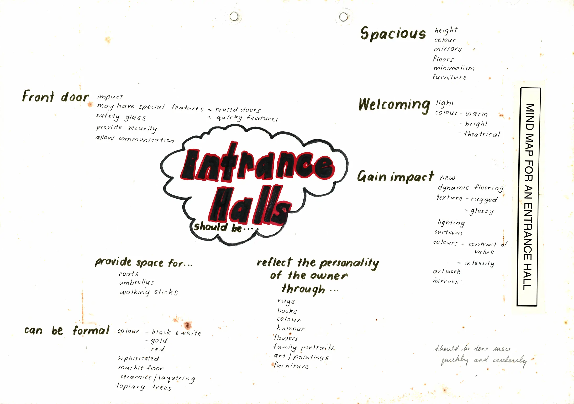 nanettecameron-folios-s1-94-mind-map—entrance-hall-5