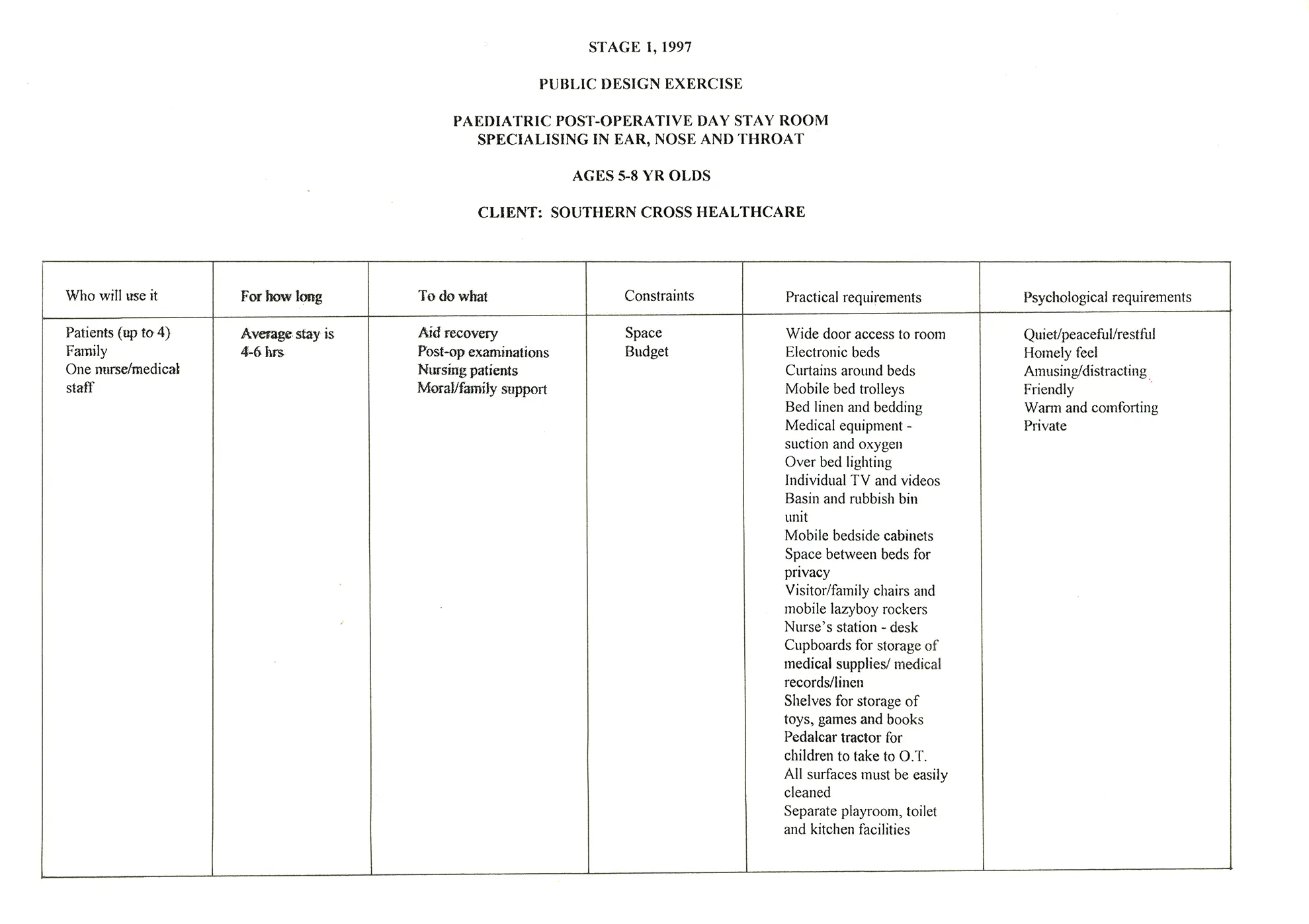 nanettecameron-folios-s1-115-stage-1-public-design-exercise-2