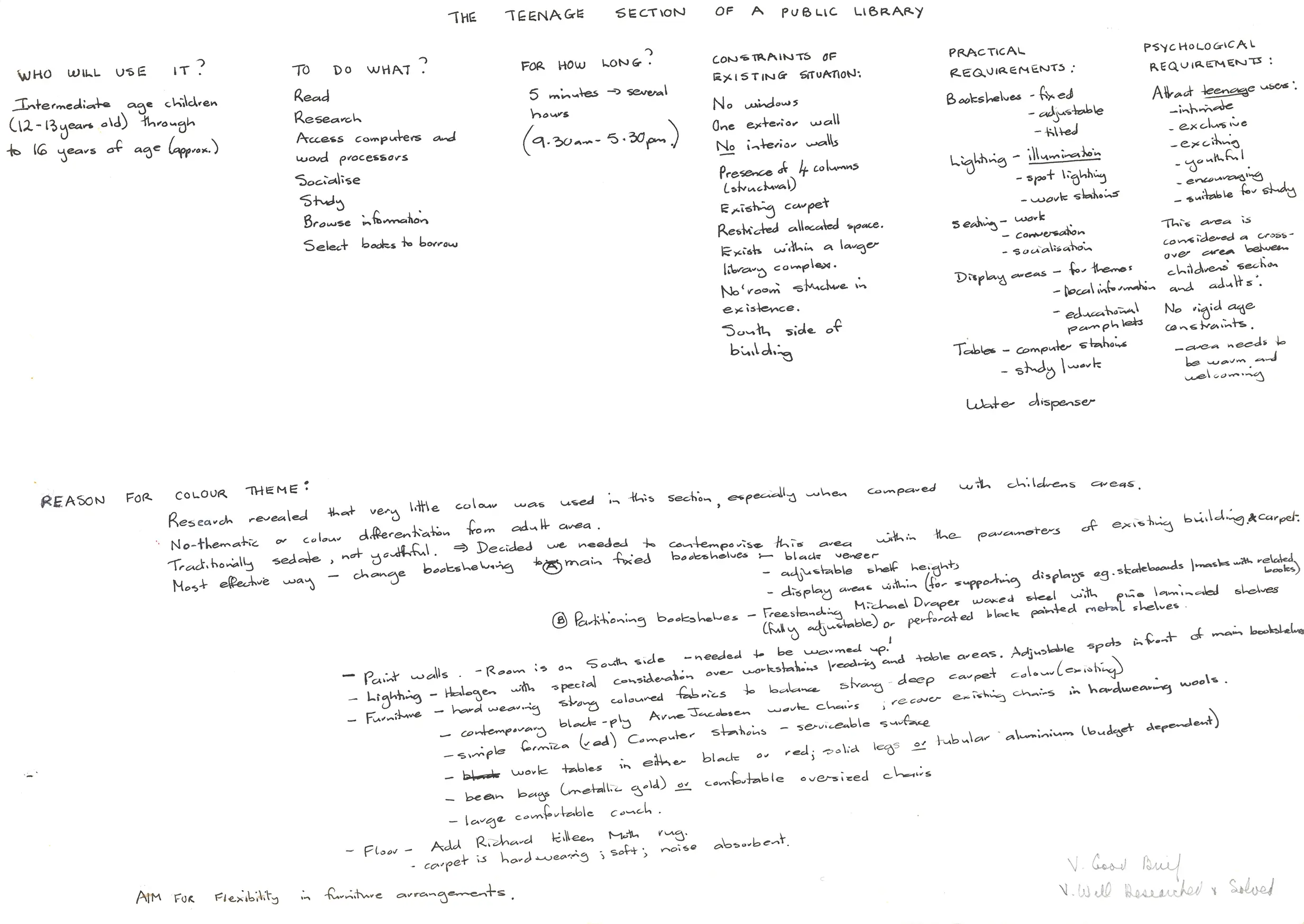 nanettecameron-folios-s1-116-public-library-design-exercise-1