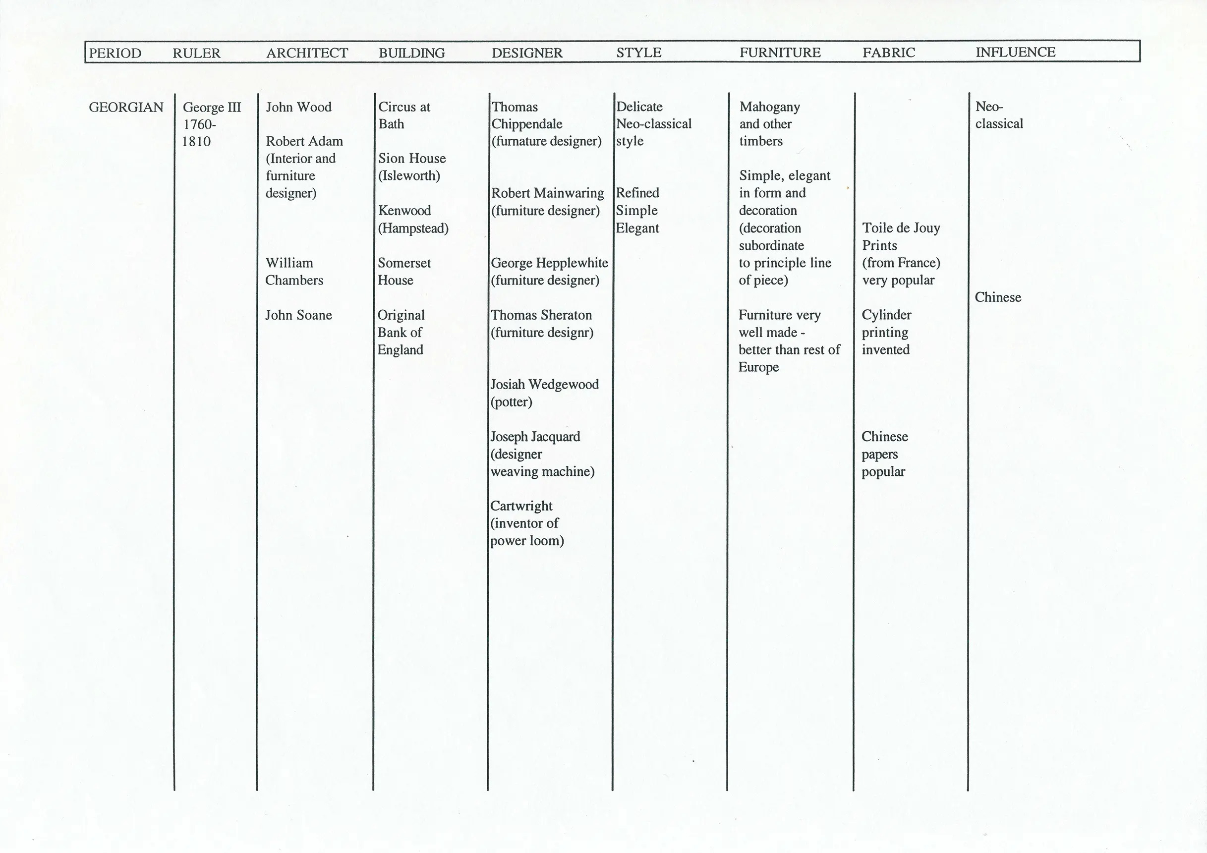 nanettecameron-folios-s2-5-summary-of-english-history-of-design-3