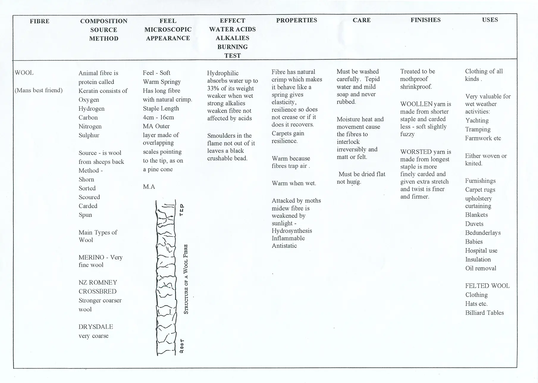 nanettecameron-folios-s2-17-textiles-notes-3
