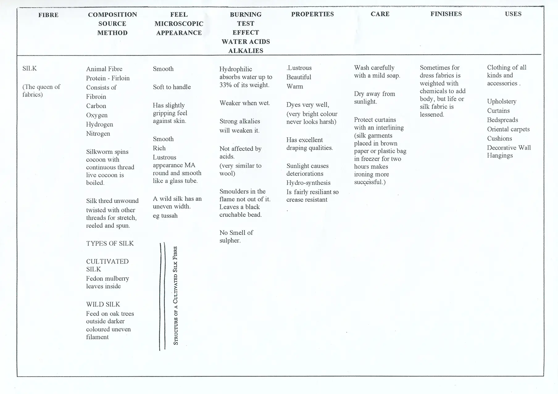 nanettecameron-folios-s2-17-textiles-notes-4