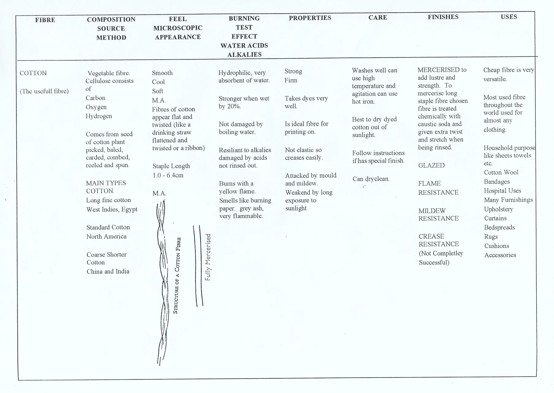 nanettecameron-folios-s2-17-textiles-notes-5