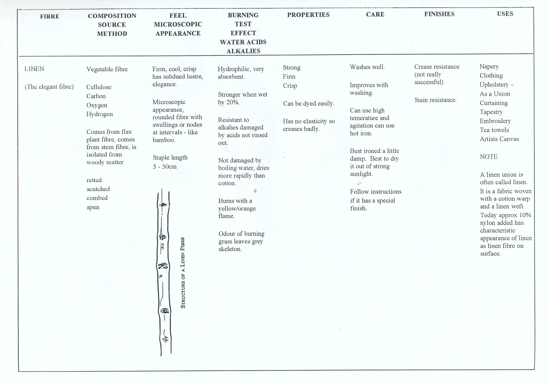 nanettecameron-folios-s2-17-textiles-notes-6