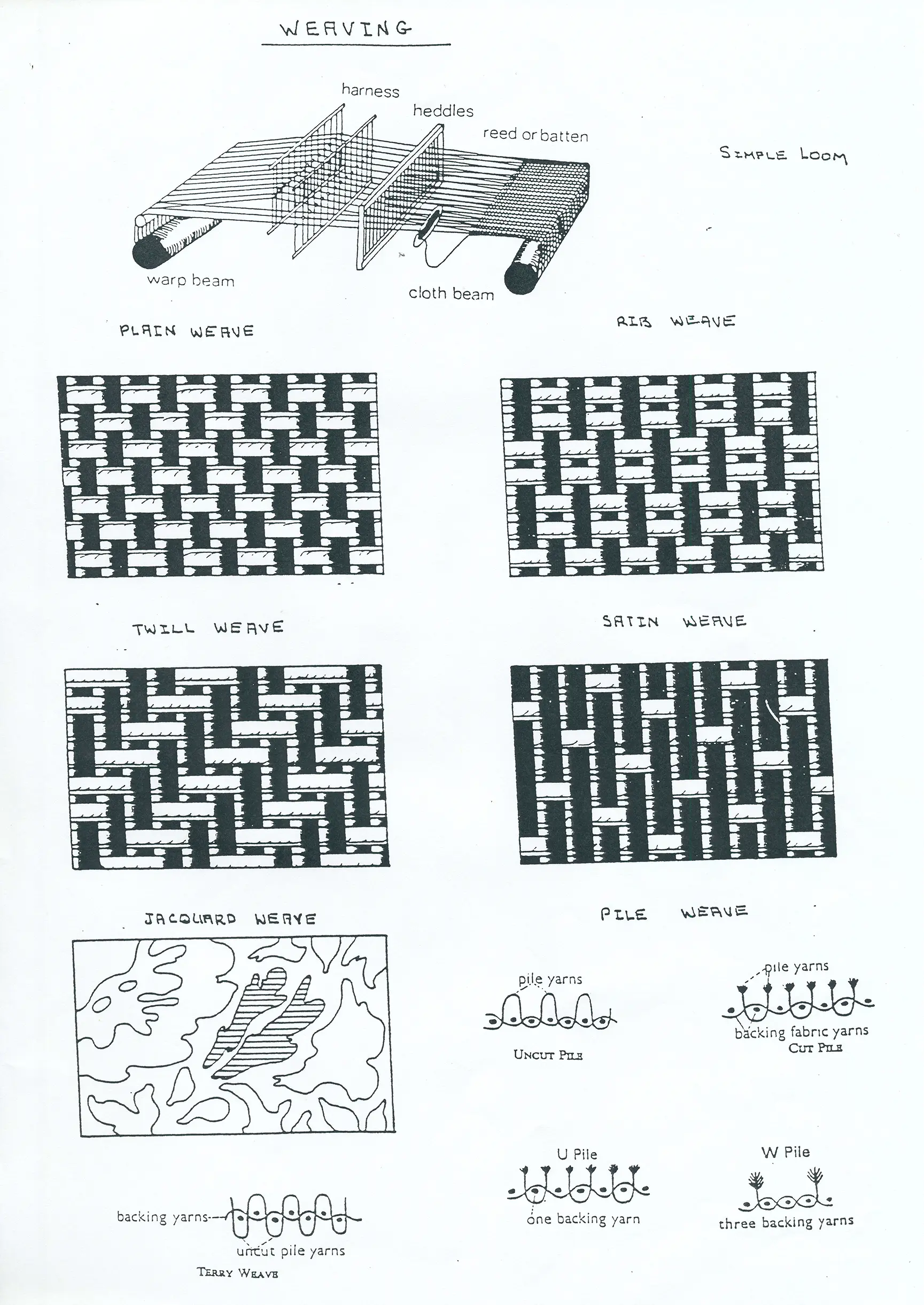 nanettecameron-folios-s2-26-weaving-notes-4