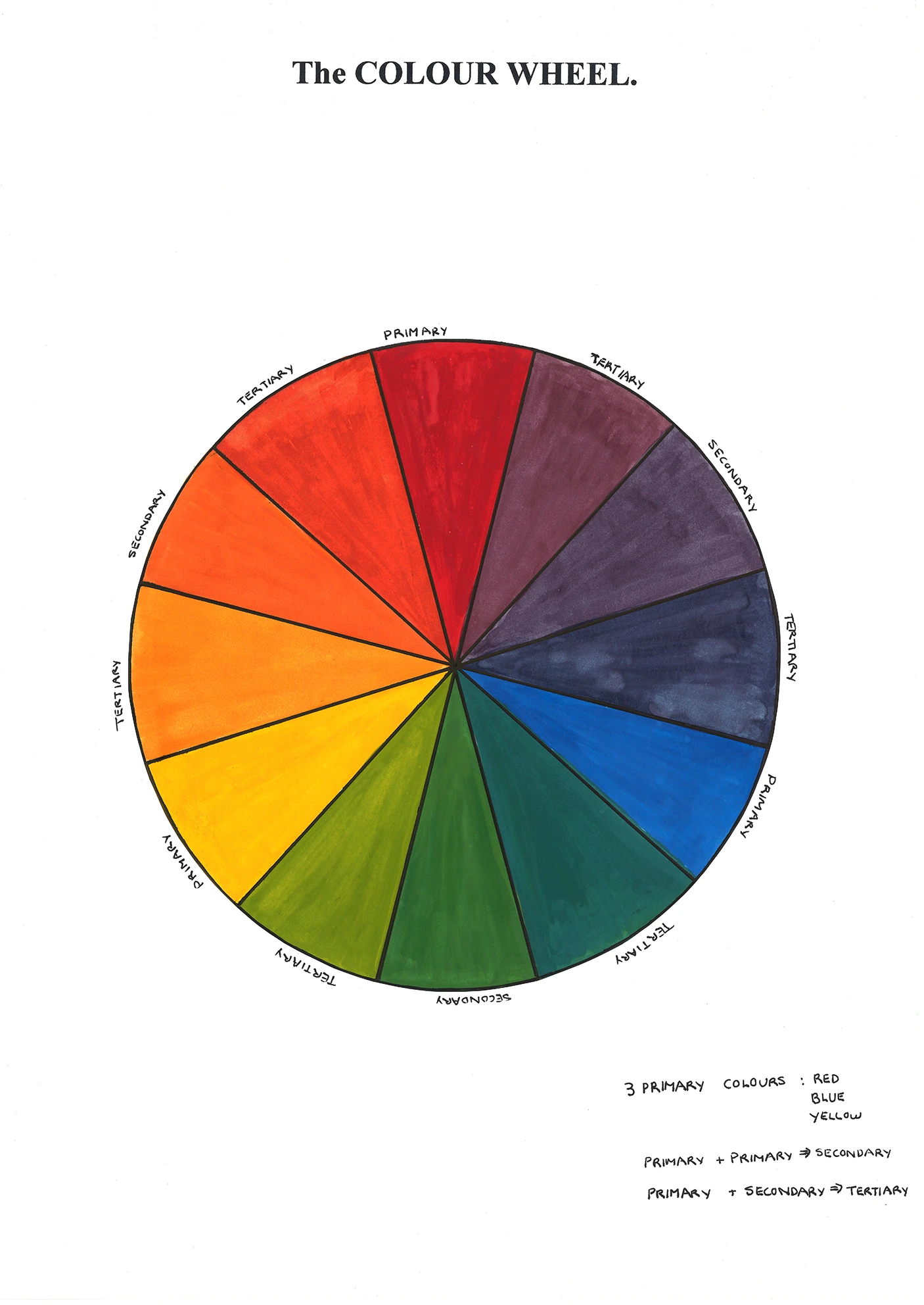 7 Colour Wheel