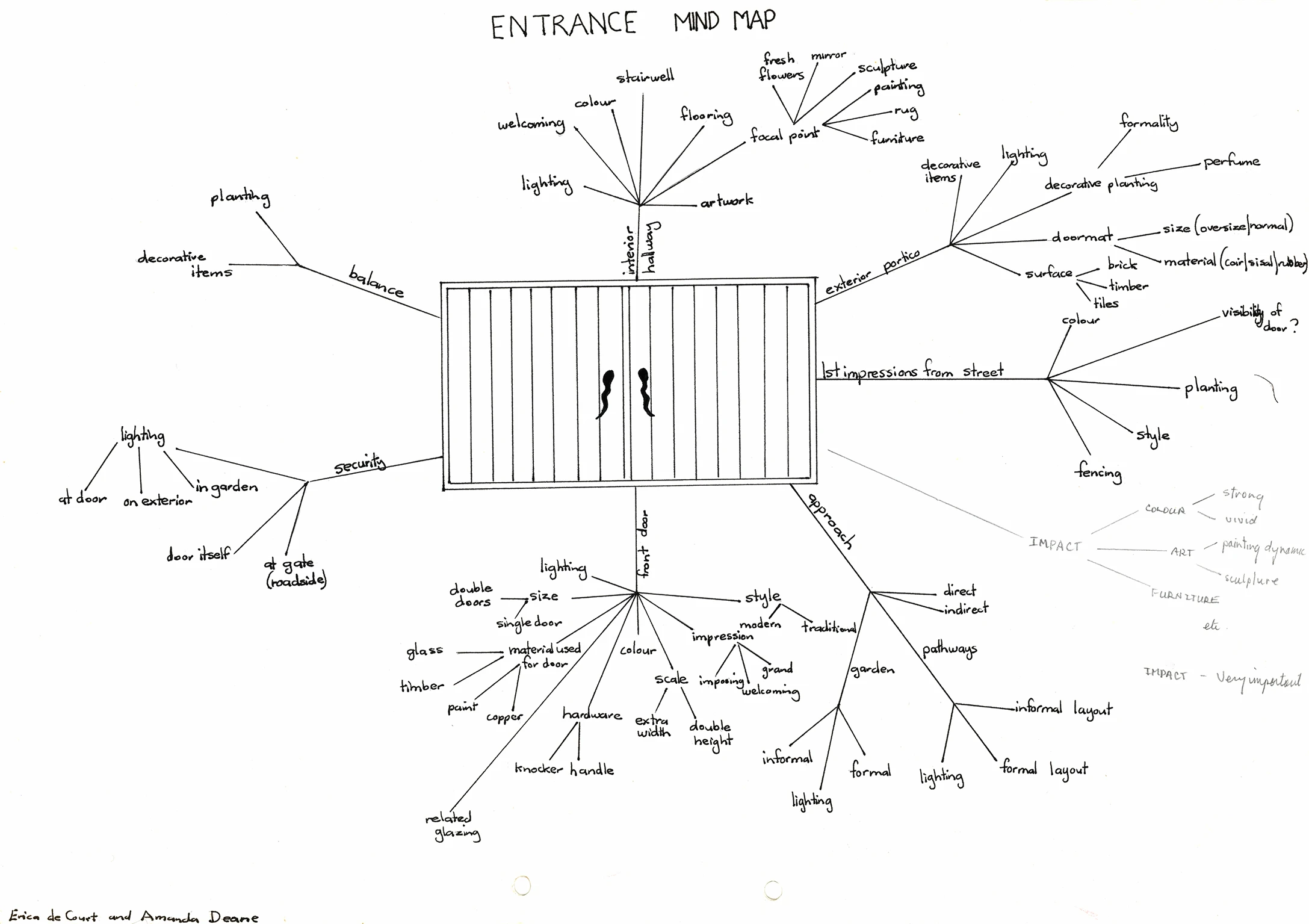 94 Mind Map – Entrance Hall-21