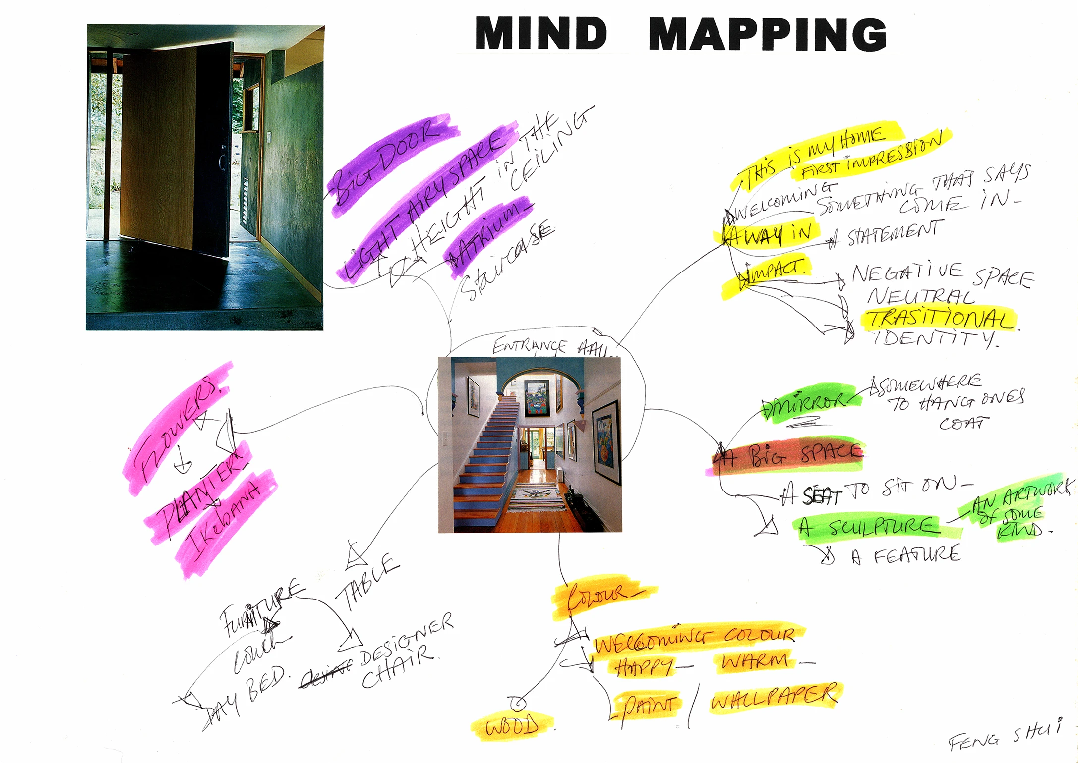 94 Mind Map – Entrance Hall-31