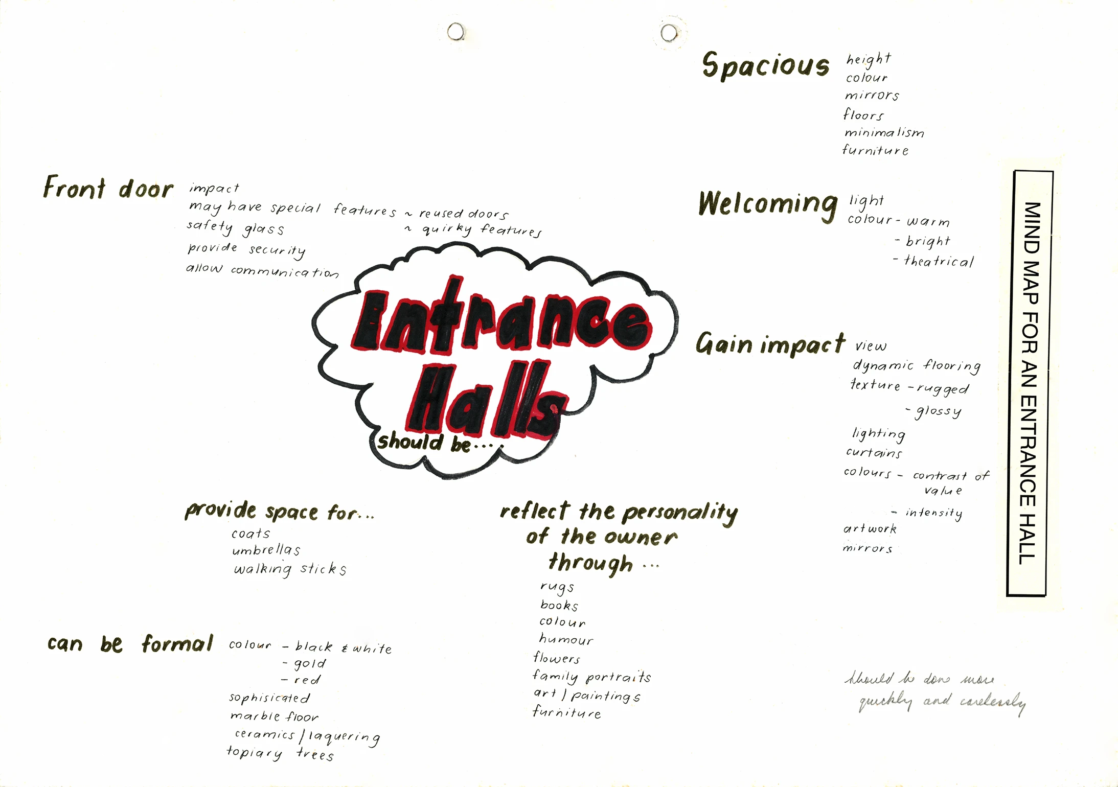 94 Mind Map – Entrance Hall-51