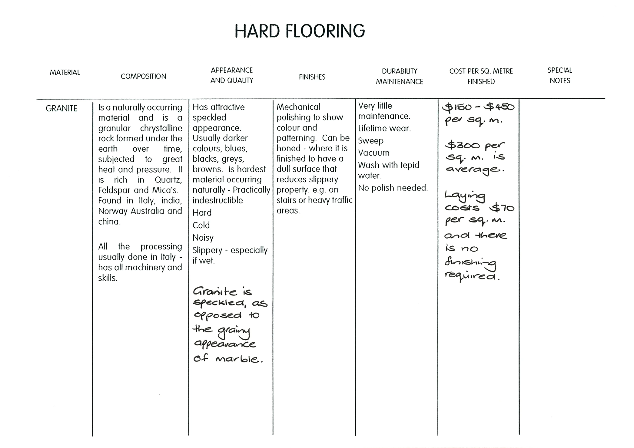 80 Hard flooring table part 1-11