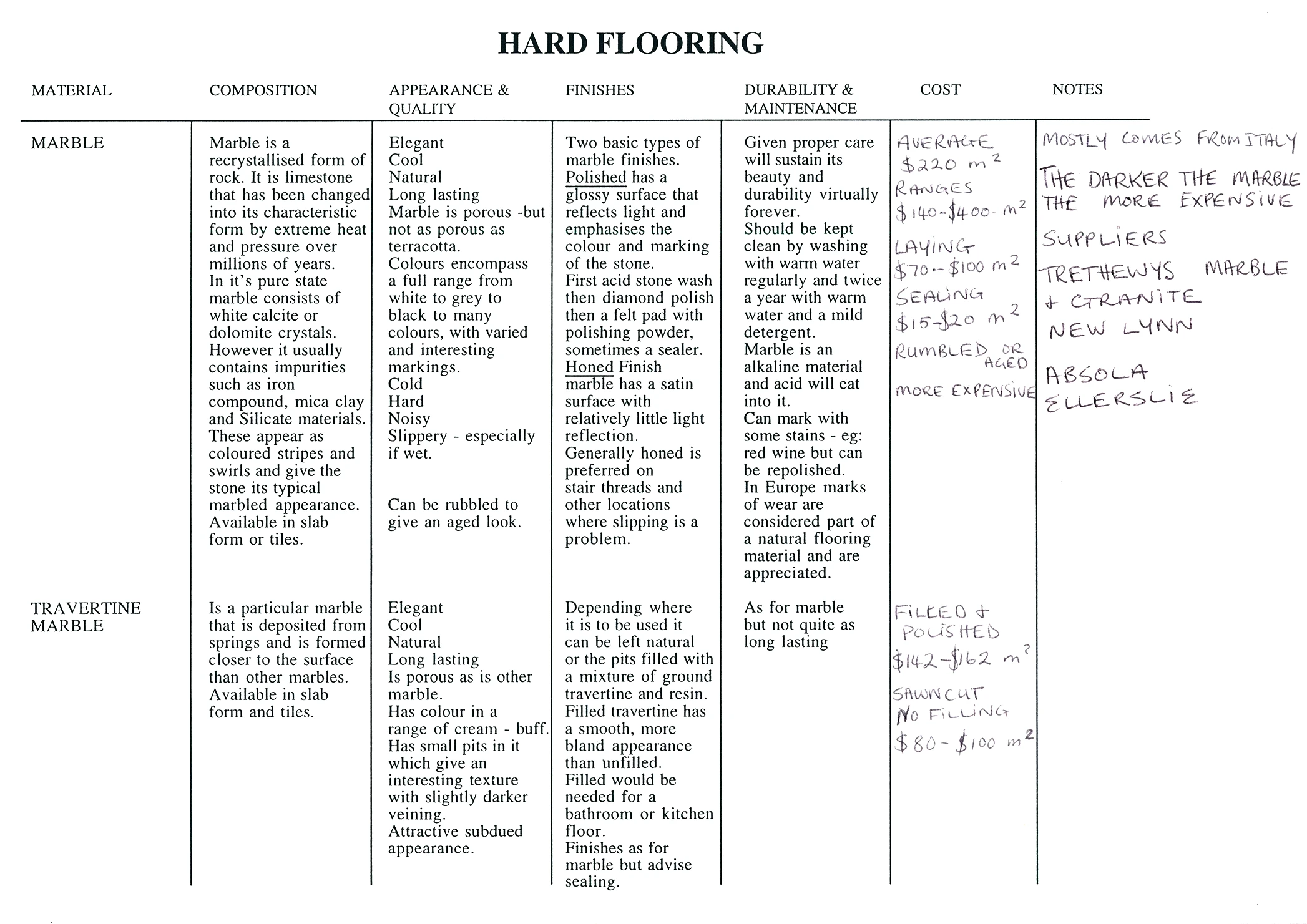 80 Hard flooring table part 1-21