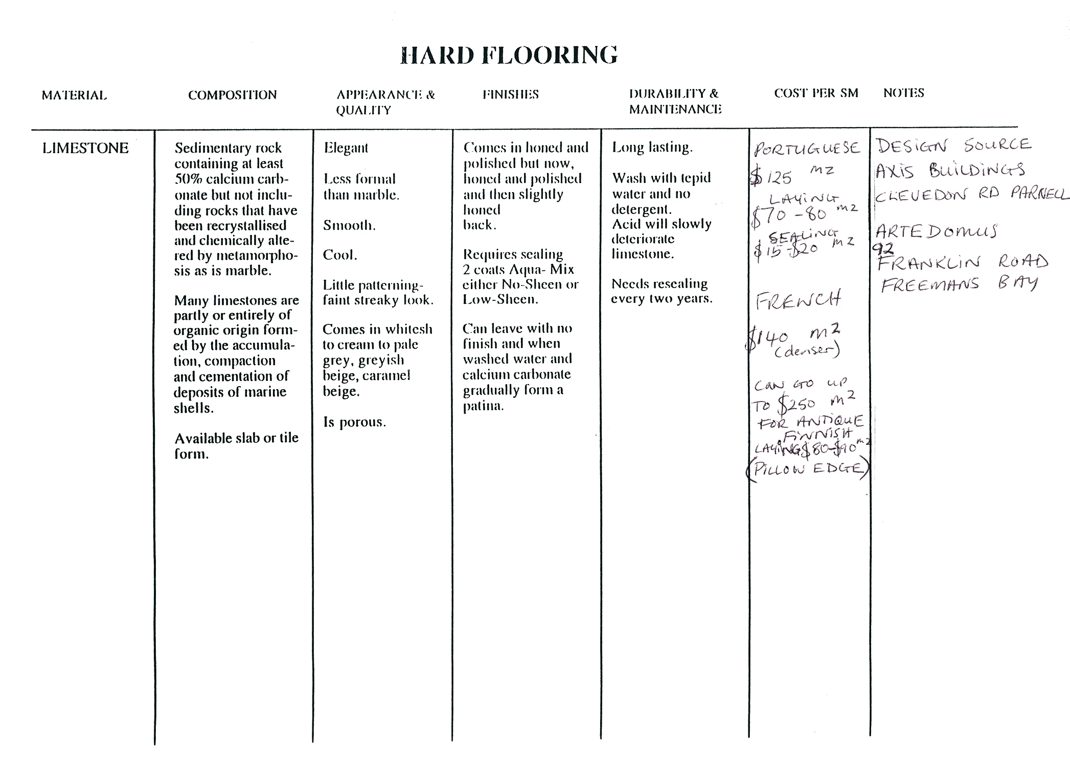 80 Hard flooring table part 1-31