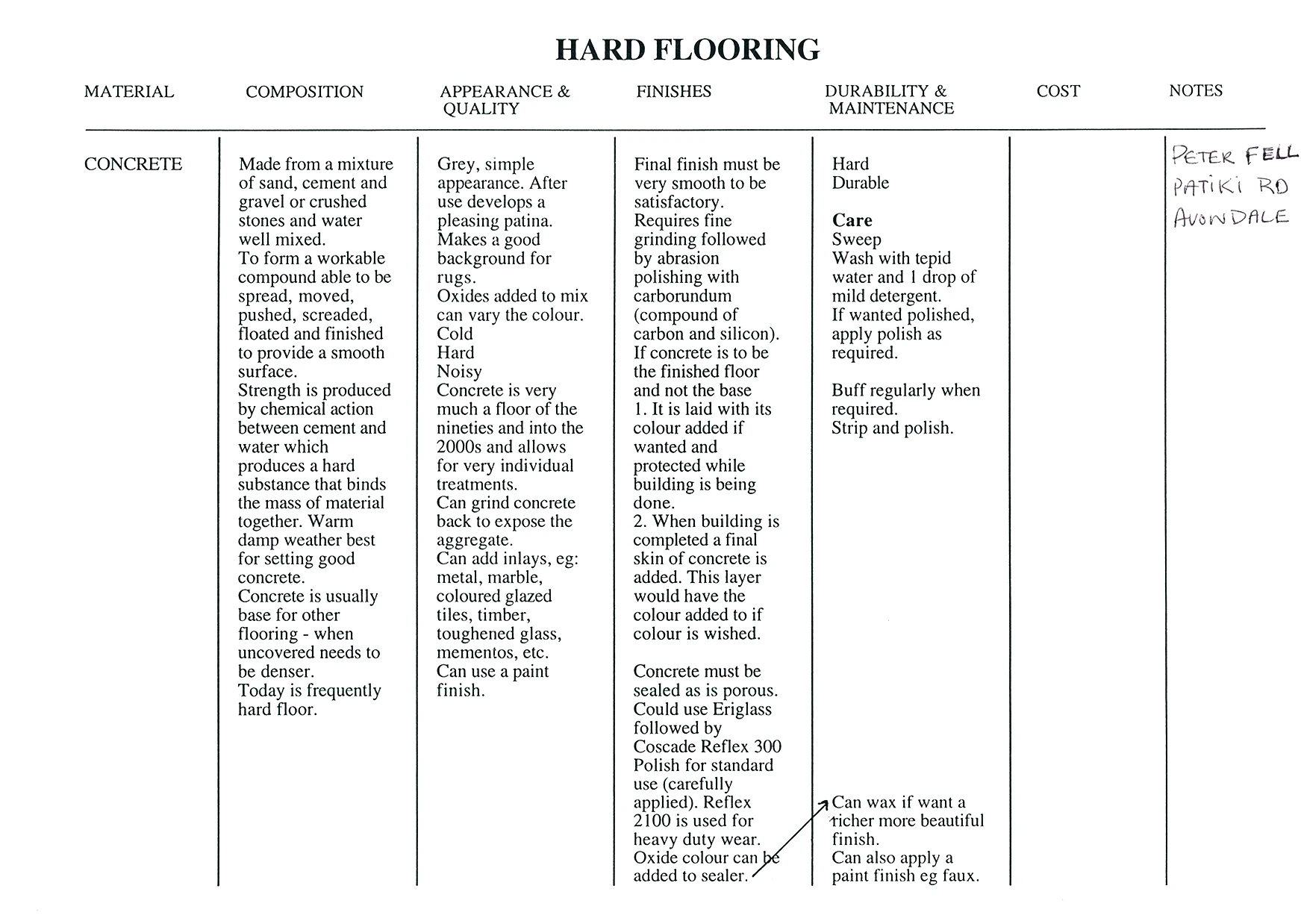 81 Hard flooring table part 2-21
