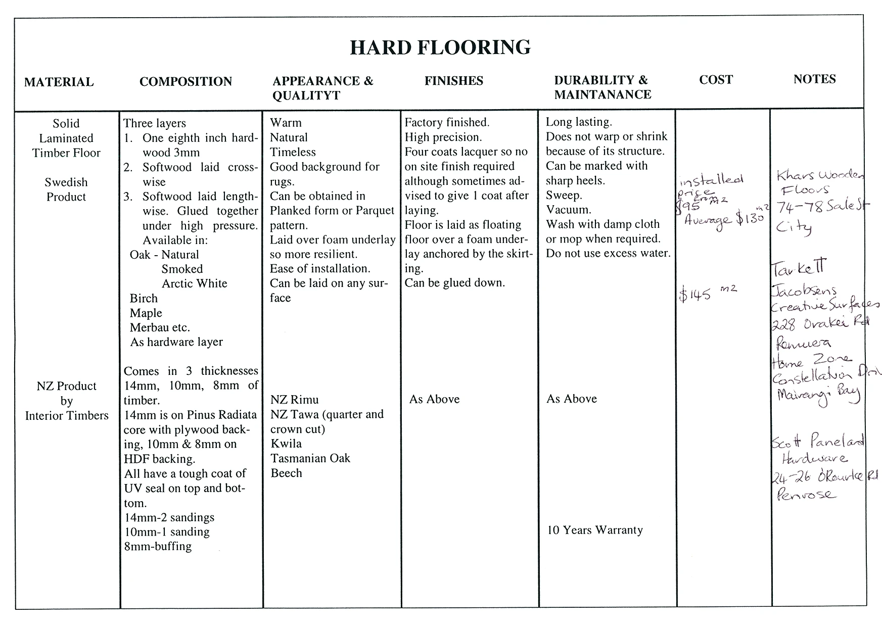 81 Hard flooring table part 2-31