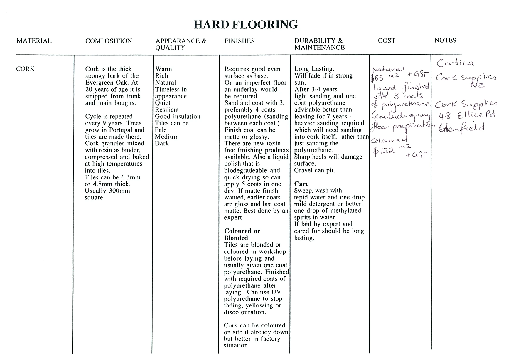 81 Hard flooring table part 2-41
