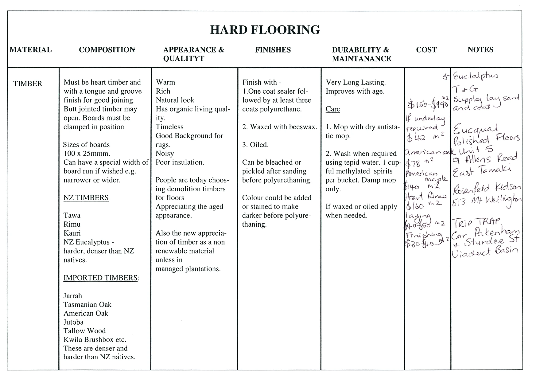 81 Hard flooring table part 2-71