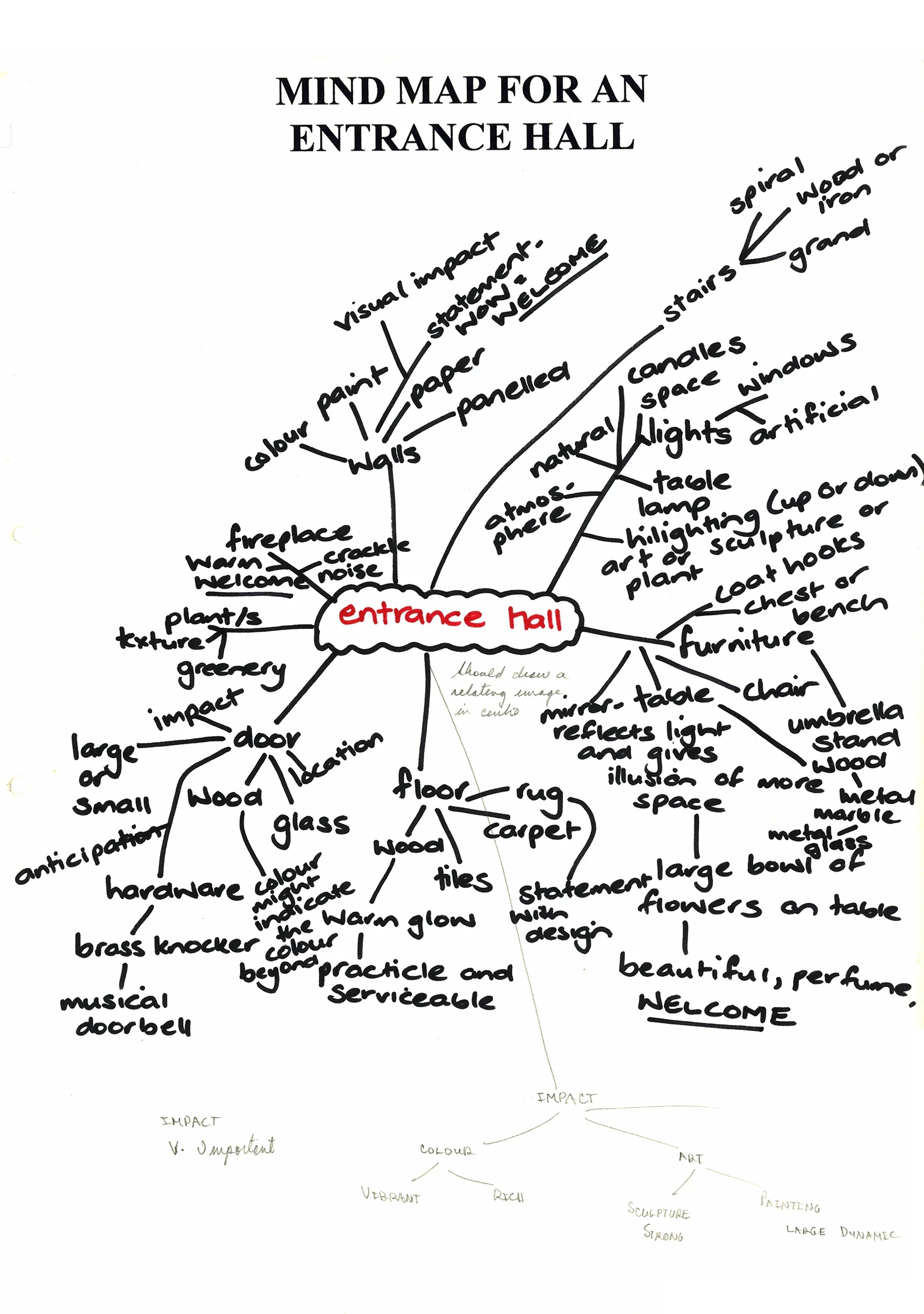 94 Mind Map – Entrance Hall-411