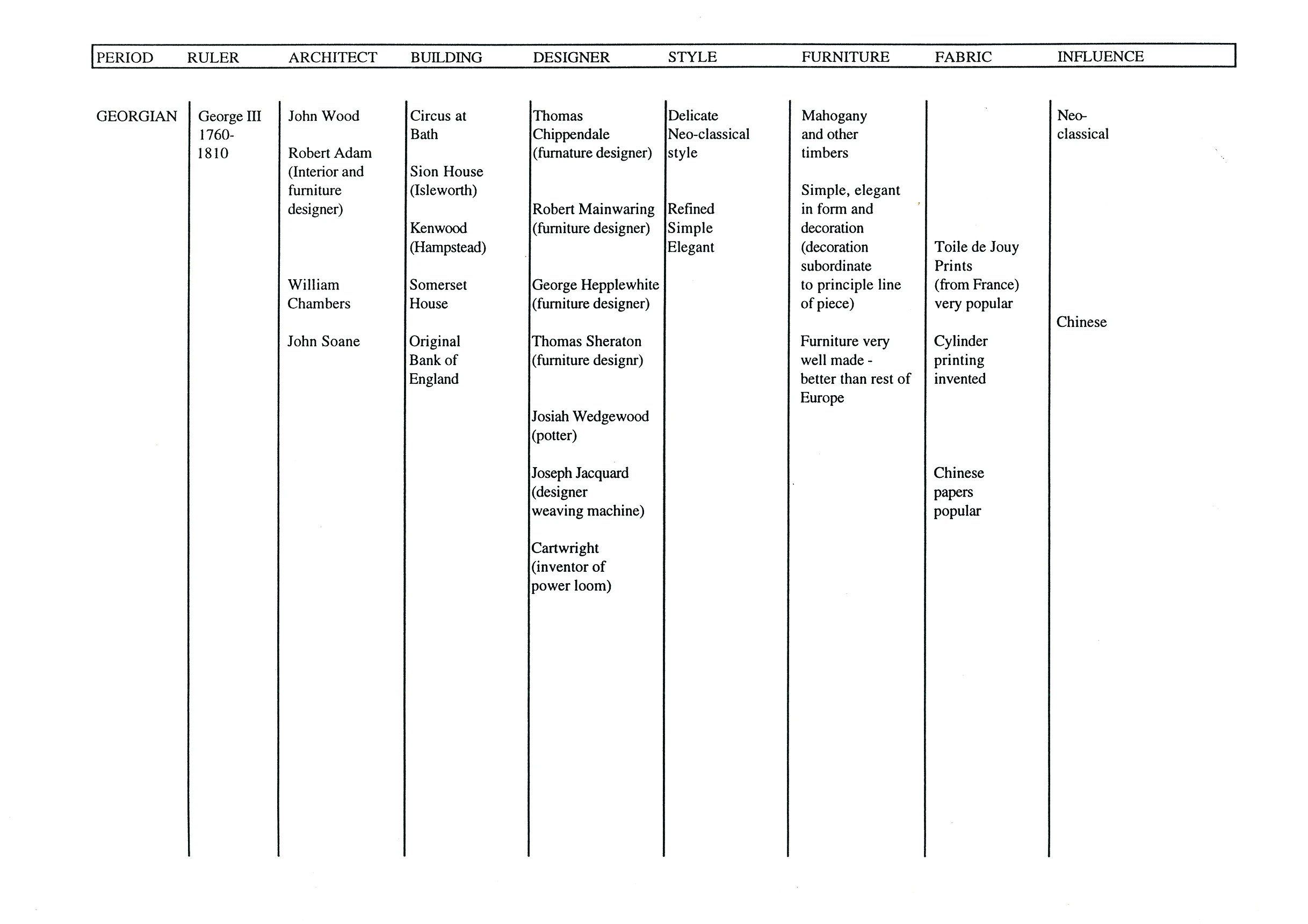 5 Summary of English History of Design-3