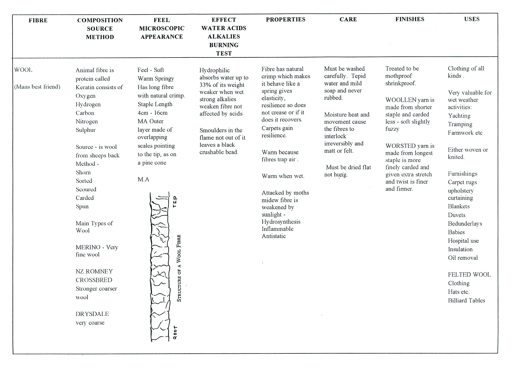 17 Textiles notes-3