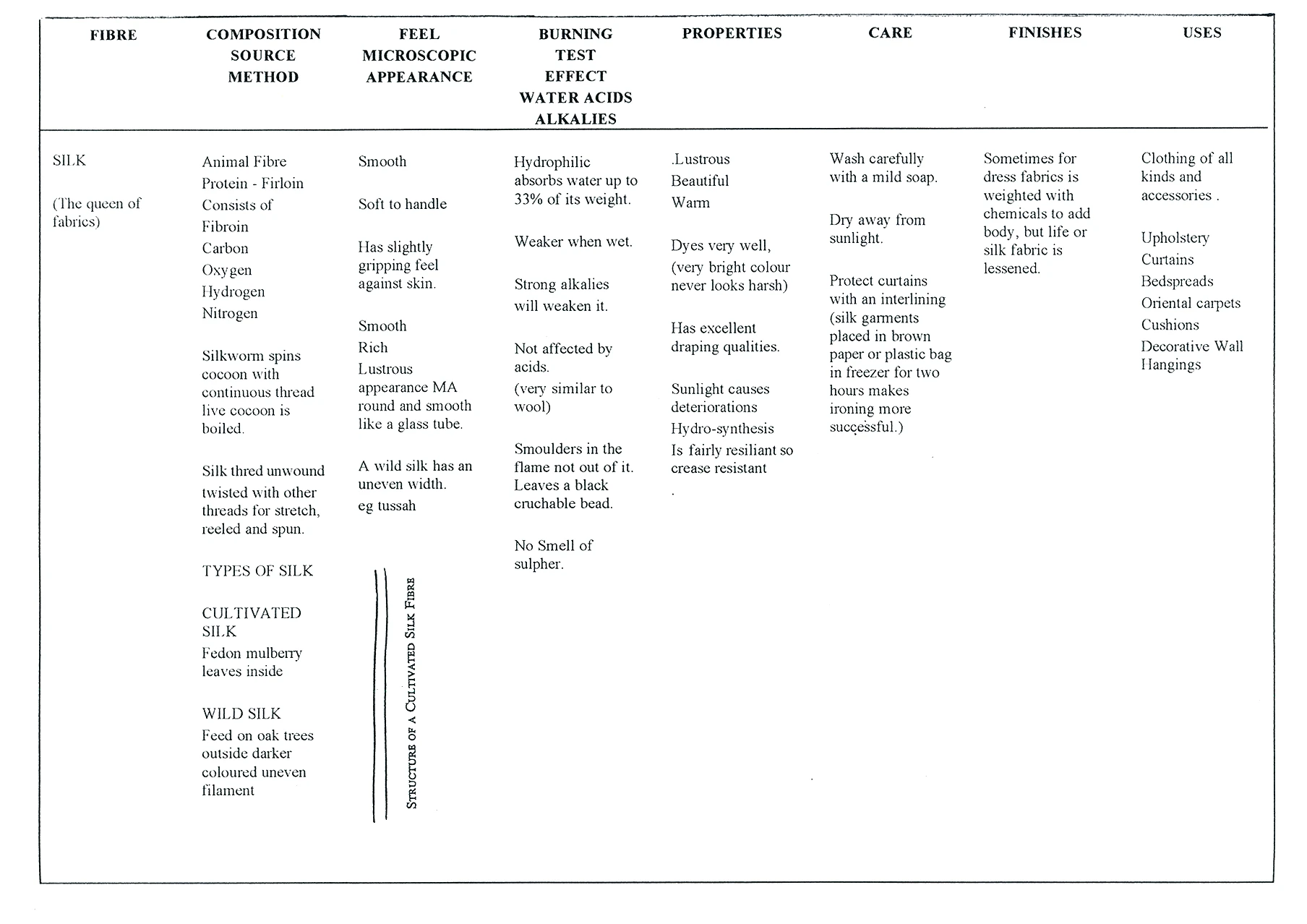 17 Textiles notes-4