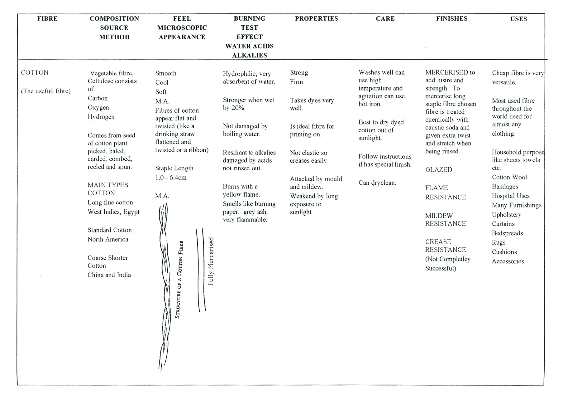 17 Textiles notes-5
