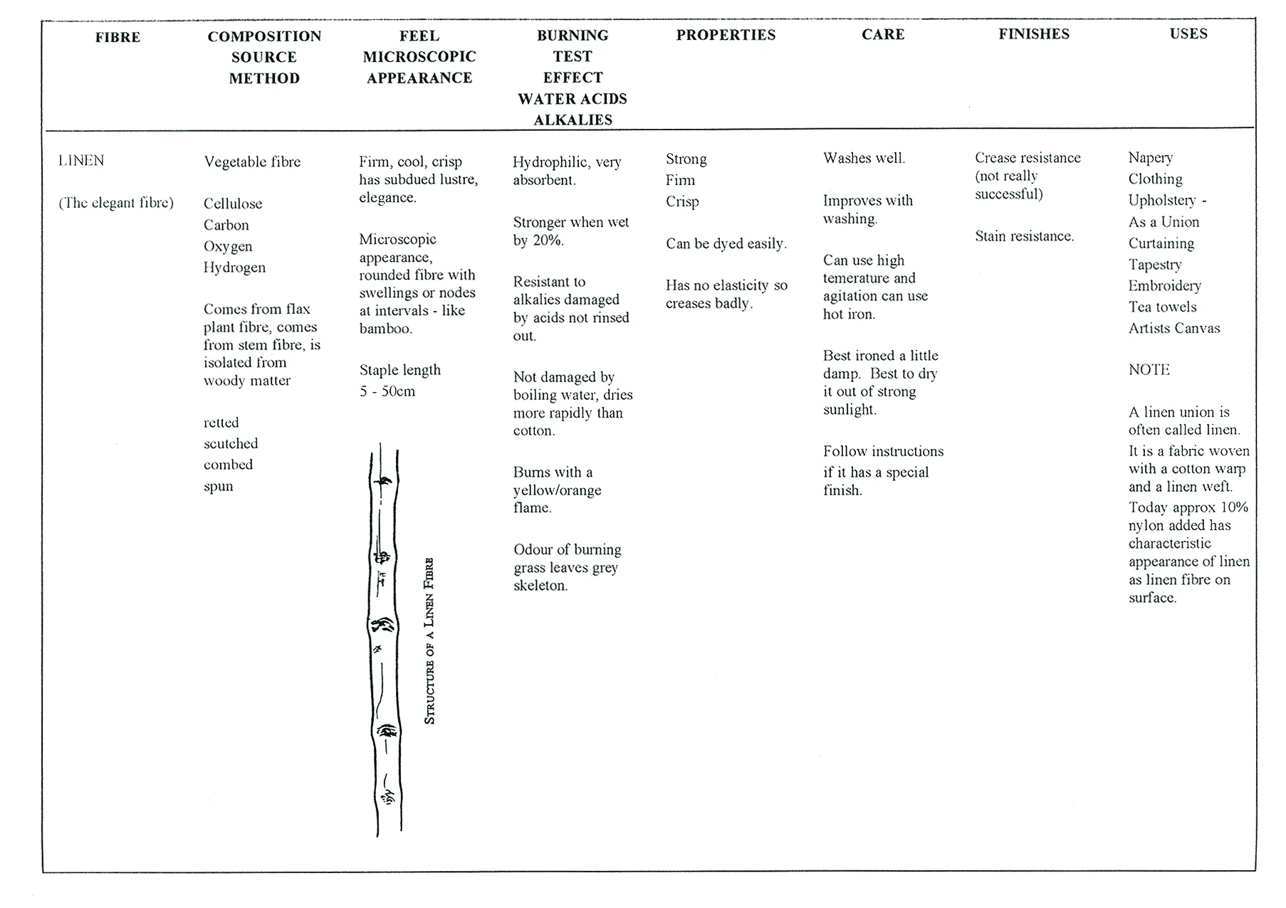 17 Textiles notes-6
