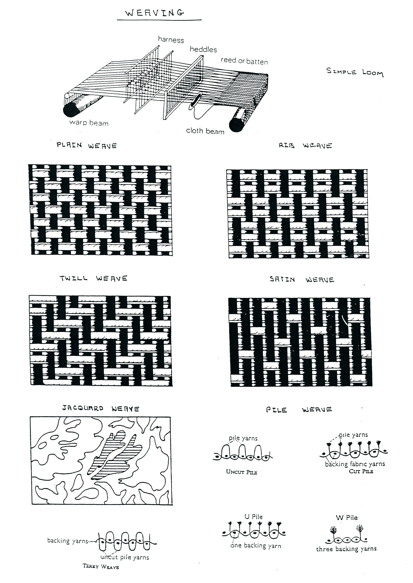 26 Weaving notes-4